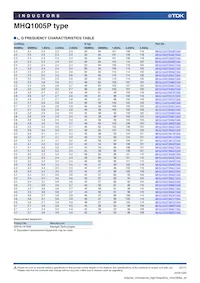 MHQ1005P9N1JT Datasheet Pagina 9