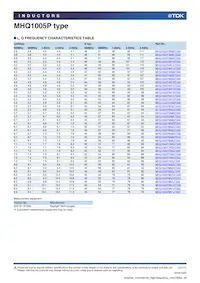 MHQ1005P9N1JT Datasheet Pagina 10