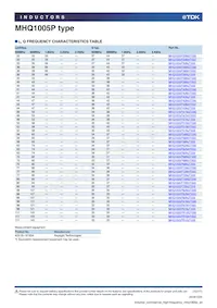 MHQ1005P9N1JT Datasheet Pagina 12