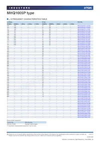 MHQ1005P9N1JT Datasheet Pagina 13