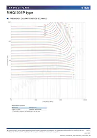 MHQ1005P9N1JT Datasheet Pagina 14