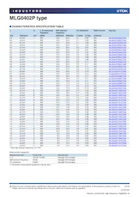 MLG0402P4N2BT000 Datasheet Pagina 2