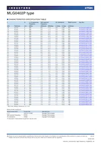 MLG0402P4N2BT000 Datasheet Pagina 3