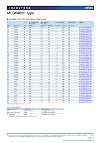 MLG0402P4N2BT000 Datasheet Page 4