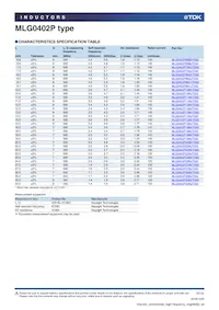 MLG0402P4N2BT000 Datasheet Pagina 5