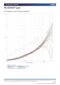 MLG0402P4N2BT000 Datenblatt Seite 11