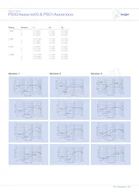 PS02/A1032/63 Datasheet Page 3