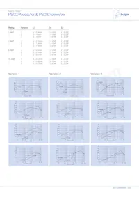 PS02/A1032/63 Datasheet Page 5