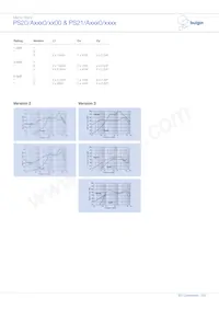 PS02/A1032/63 Datasheet Page 7