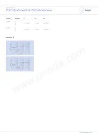 PS02/A1032/63 Datasheet Page 9