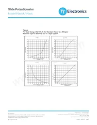 PS45M-0MC1FBR10K Datasheet Pagina 3