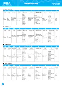 RFBPF2012080AM0T62 Datasheet Pagina 6