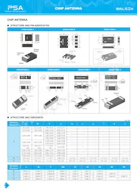 RFBPF2012080AM0T62 Datasheet Pagina 8