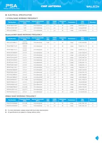 RFBPF2012080AM0T62 Datasheet Page 9