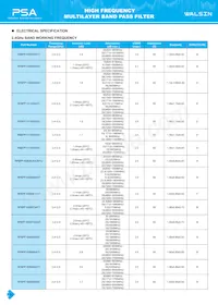 RFBPF2012080AM0T62 Datasheet Page 16