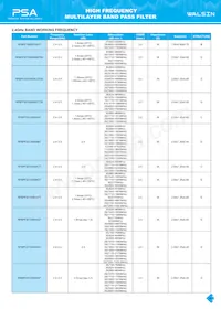 RFBPF2012080AM0T62 Datasheet Page 17