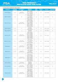 RFBPF2012080AM0T62 Datasheet Page 18