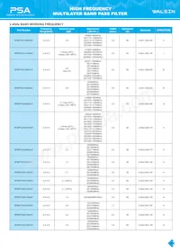 RFBPF2012080AM0T62 Datasheet Page 19