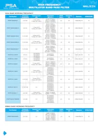 RFBPF2012080AM0T62 Datasheet Page 20