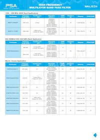 RFBPF2012080AM0T62 Datasheet Page 21