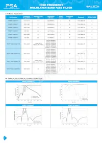 RFBPF2012080AM0T62 Datasheet Page 22