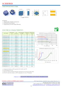 SCIHP1367-4R7M Datasheet Pagina 5