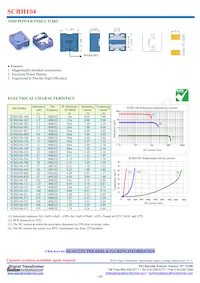 SCRH104-820 Datasheet Copertura