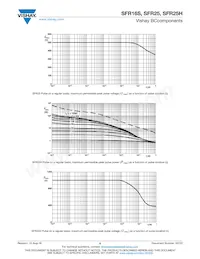 SFR16S0002944FA500 Datasheet Page 6