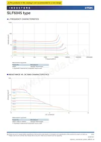 SLF6045T-6R8N2R0-3PF Datasheet Pagina 2