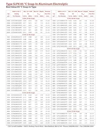 SLPX152M160H5P3 Datasheet Page 3