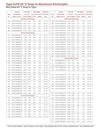 SLPX152M160H5P3 Datasheet Page 7
