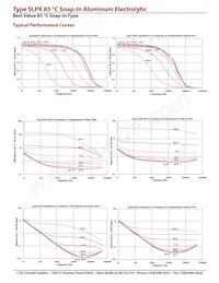 SLPX152M160H5P3 Datasheet Pagina 8