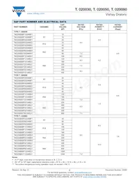 TC020080BP20136BH1 Datenblatt Seite 2