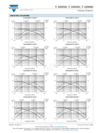 TC020080BP20136BH1 Datenblatt Seite 5