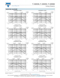 TC020080BP20136BH1 Datenblatt Seite 8