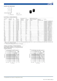 TSL0709RA-6R8M2R3-PF Таблица данных Страница 6