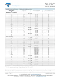 TVA1720 Datasheet Page 4