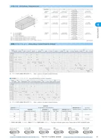 UMK432F225ZG-T Datasheet Page 3