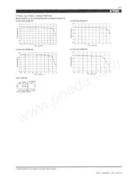 VLF5012ST-100M1R0 Datasheet Page 2