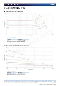 VLS252010HBU-100M Datasheet Pagina 2