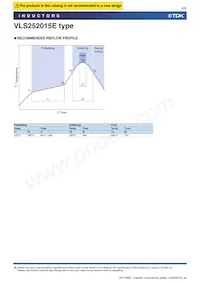 VLS252015ET-2R2M Datasheet Pagina 4