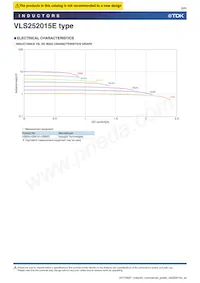 VLS252015ET-2R2M Datasheet Pagina 8