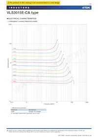 VLS3015ET-6R8M-CA Datasheet Pagina 7