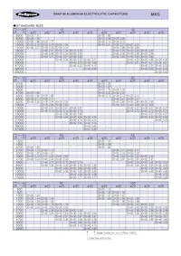 220MXG1000MEFC35X30 Datasheet Pagina 2