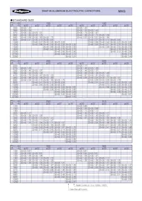 220MXG1000MEFC35X30 Datasheet Pagina 3