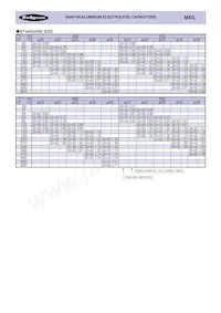 220MXG1000MEFC35X30 Datasheet Pagina 4