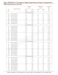 380LQ822M063J052 Datenblatt Seite 5