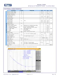 578S400ITT Datasheet Pagina 2