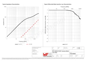 7442335600 Datasheet Pagina 2