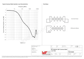 7442335600 Datasheet Page 3